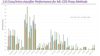 Credit Default Swap (CDS) Rate Construction by Machine Learning ...