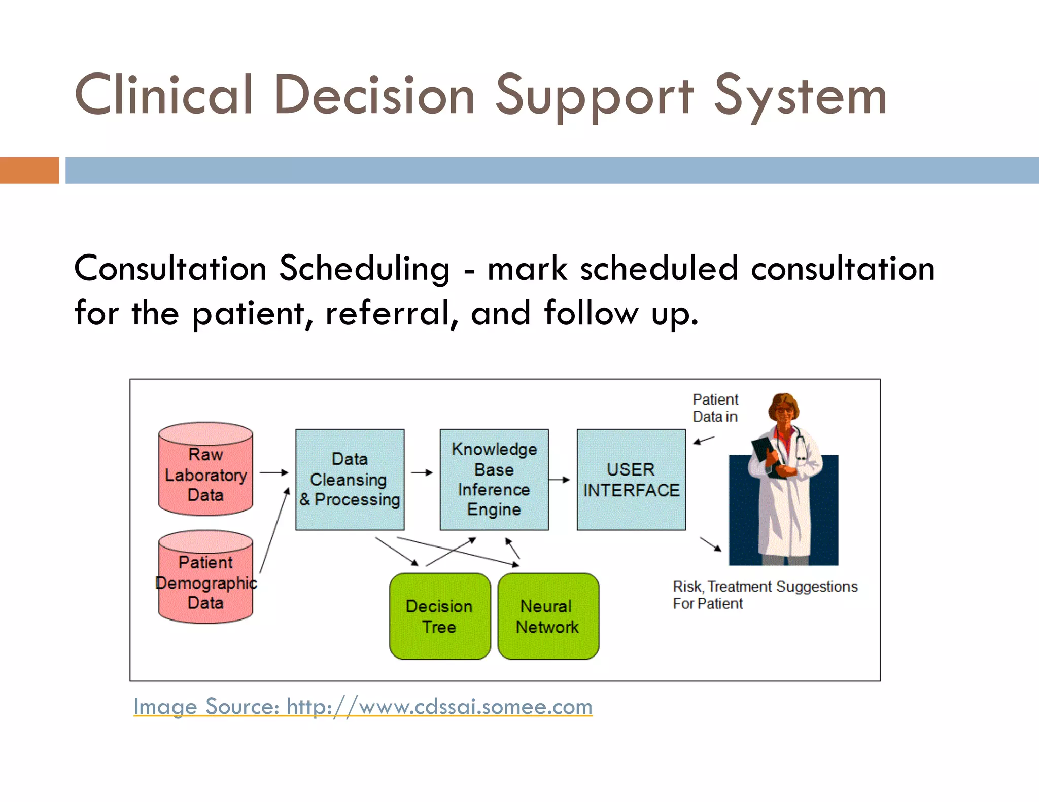 Clinical Decision Support System 
Consultation Scheduling - mark scheduled consultation 
for the patient, referral, and follow up. 
Image Source: http://www.cdssai.somee.com 
