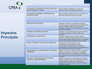 Manutenção das praias e costões rochosos.