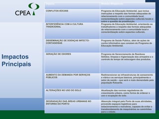 Manutenção do acesso às embarcações de pescadores.