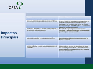 Manutenção de áreas utilizadas para pouso e alimentação de aves marinhas e estuarinas.