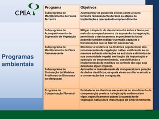 Síntese dos principais impactos positivos