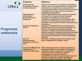 QUESTÕESReverte os impactos negativos do porto atual?