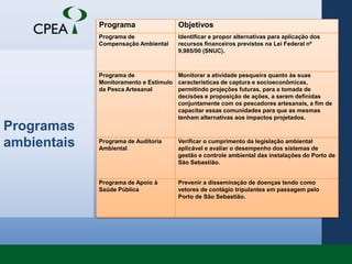 Reverte os impactos positivos?