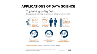 APPLICATIONS OF DATA SCIENCE
 