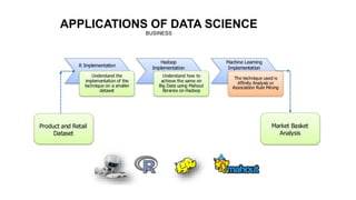 APPLICATIONS OF DATA SCIENCE
BUSINESS
 