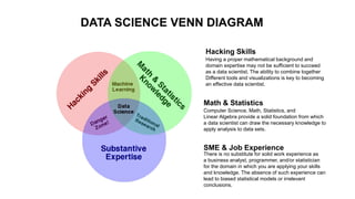DATA SCIENCE VENN DIAGRAM
Hacking Skills
Having a proper mathematical background and
domain expertise may not be sufficien...