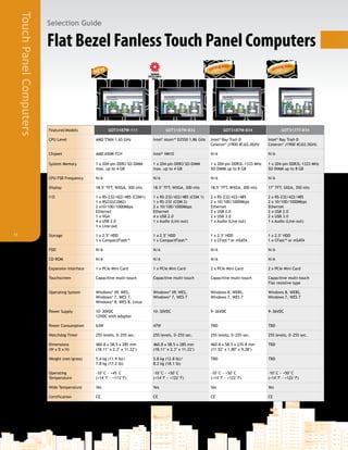 TouchPanelComputers
11
Flat Bezel FanlessTouch Panel Computers
Selection Guide
NEW
FeaturesModels GOT3187W-111 GOT3187W-832 GOT3187W-834 GOT3177T-834
CPU Level AMD T56N 1.65 GHz Intel®
Atom™ D2550 1.86 GHz Intel®
Bay Trail-D
Celeron®
J1900 4C@2.0GHz
Intel®
Bay Trail-D
Celeron®
J1900 4C@2.0GHz
Chipset AMD A50M FCH Intel®
NM10 N/A N/A
System Memory 1 x 204-pin DDR3 SO-DIMM
max. up to 4 GB
1 x 204-pin DDR3 SO-DIMM
max. up to 4 GB
1 x 204-pin DDR3L-1333 MHz
SO-DIMM up to 8 GB
1 x 204-pin DDR3L-1333 MHz
SO-DIMM up to 8 GB
CPU FSB Frequency N/A N/A N/A N/A
Display 18.5" TFT, WXGA, 300 nits 18.5" TFT, WXGA, 300 nits 18.5" TFT, WXGA, 300 nits 17" TFT, SXGA, 350 nits
I/O 1 x RS-232/422/485 (COM1)
1 x RS232(COM2)
2 x10/100/1000Mbps
Ethernet
1 x VGA
4 x USB 2.0
1 x Line-out
1 x RS-232/422/485 (COM 1)
1 x RS-232 (COM 2)
2 x 10/100/1000Mbps
Ethernet
4 x USB 2.0
1 x Audio (Lint-out)
2 x RS-232/422/485
2 x 10/100/1000Mbps
Ethernet
2 x USB 2.0
2 x USB 3.0
1 x Audio (Line out)
2 x RS-232/422/485
2 x 10/100/1000Mbps
Ethernet
2 x USB 2.0
2 x USB 3.0
1 x Audio (Line-out)
Storage 1 x 2.5" HDD
1 x CompactFlash™
1 x 2.5" HDD
1 x CompactFlash™
1 x 2.5" HDD
1 x CFast™ or mSATA
1 x 2.5" HDD
1 x CFast™ or mSATA
FDD N/A N/A N/A N/A
CD-ROM N/A N/A N/A N/A
Expansion Interface 1 x PCIe Mini Card 1 x PCIe Mini Card 2 x PCIe Mini Card 2 x PCIe Mini Card
Touchscreen Capacitive multi-touch Capacitive multi-touch Capacitive multi-touch Capacitive multi-touch
Flat resistive type
Operating System Windows®
XP, WES,
Windows®
7, WES 7,
Windows®
8, WES 8, Linux
Windows®
XP, WES,
Windows®
7, WES 7
Windows 8, WE8S,
Windows 7, WES 7
Windows 8, WE8S,
Windows 7, WES 7
Power Supply 10~30VDC
12VDC with adapter
10~30VDC 9~36VDC 9~36VDC
Power Consumption 63W 47W TBD TBD
Watchdog Timer 255 levels, 0~255 sec. 255 levels, 0~255 sec. 255 levels, 0~255 sec. 255 levels, 0~255 sec.
Dimensions
(W x D x H)
460.8 x 58.5 x 285 mm
(18.11" x 2.3" x 11.22")
460.8 x 58.5 x 285 mm
(18.11" x 2.3" x 11.22")
460.8 x 58.5 x 235.8 mm
(11.52" x 1.80" x 9.28")
TBD
Weight (net/gross) 5.4 kg (11.9 lb)/
7.8 kg (17.2 lb)
5.8 kg (12.8 lb)/
8.2 kg (18.1 lb)
TBD TBD
Operating
Temperature
-10°C ~ +45°C
(+14°F ~ +113°F)
-10°C ~ +50°C
(+14°F ~ +122°F)
-10°C ~ +50°C
(+14°F ~ +122°F)
-10°C ~ +50°C
(+14°F ~ +122°F)
Wide Temperature Yes Yes Yes Yes
Certification CE CE CE CE
2014, Q3coming soon
2014, Q3coming soon
2014, Q3coming soon
2014, Q3coming soon
 