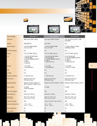 1212
TouchPanelComputers
NEW
FeaturesModels GOT3157W-111 GOT3157W-832 GOT3157W-834
CPU Level AMD G series T56N 1.65GHz Intel®
Atom™ D2550 1.86 GHz Intel®
Bay Trail-D Celeron®
J1900
4C@2.0GHz
Chipset AMD A50M FCH Intel®
NM10 N/A
System Memory 1x 204-pin DDR3 SO-DIMM
max. up to 4 GB
1 x 204-pin DDR3 SO-DIMM
max. up to 4 GB
1 x 204-pin DDR3L-1333 MHz
SO-DIMM up to 8GB
CPU FSB Frequency N/A N/A N/A
Display 15.6" TFT, WXGA, 300 nits 15.6" TFT, WXGA, 300 nits 15.6" TFT, WXGA, 300 nits
I/O 1 x RS-232/422/485 (COM1)
1 x RS232(COM2)
2 x10/100/1000Mbps Ethernet
1 x VGA
4 x USB 2.0
1 x Line-out
1 x RS-232/422/485 (COM 1)
1 x RS-232 (COM 2)
2 x 10/100/1000Mbps Ethernet
4 x USB 2.0
1 x Audio (Lint-out)
2 x RS-232/422/485
2 x 10/100/1000Mbps Ethernet
2 x USB 2.0
2 x USB 3.0
1 x Audio (Line out)
Storage 1 x 2.5" HDD
1 x CompactFlash™
1 x 2.5" HDD
1 x CompactFlash™
1 x 2.5" HDD
1 x CFast™ or mSATA
FDD N/A N/A N/A
CD-ROM N/A N/A N/A
Expansion Interface 1 x PCIe Mini Card 1 x PCIe Mini Card 2 x PCIe Mini Card
Touchscreen Capacitive multi-touch
Flat resistive type
Capacitive multi-touch
Flat resistive type
Capacitive multi-touch
Flat resistive type
Operating System Windows®
XP, WES, Windows®
7,
WES 7, Windows®
8, WES 8, Linux
Windows®
XP, WES, Windows®
7, WES 7 Windows 8, WE8S, Windows 7, WES 7
Power Supply 10~30VDC
12VDC with adapter
10~30VDC 9~36VDC
Power Consumption TBD 37W TBD
Watchdog Timer 255 levels, 0~255 sec. 255 levels, 0~255 sec. 255 levels, 0~255 sec.
Dimensions
(W x D x H)
396 x 53.9 x 247.1mm
(15.6" x 2.12" x 9.73")
396 x 53.9 x 247.1 mm
(15.6" x 2.12" x 9.73")
396 x 53.9 x 247.1 mm
(15.6" x 2.12" x 9.73")
Weight (net/gross) TBD 5.0 kg (11.02 lb)/7.0 kg (15.43 lb) TBD
Operating Temperature -10°C ~ +45°C
(+14°F ~ +113°F)
-10°C ~ +50°C
(+14°F ~ +122°F)
-10°C ~ +50°C
(+14°F ~ +122°F)
Wide Temperature Yes Yes Yes
Certification CE CE CE
2014, Q3coming soon
2014, Q3coming soon
 