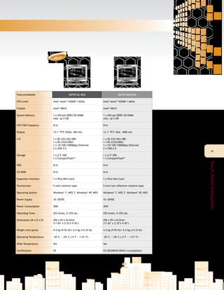 1616
TouchPanelComputers
FeaturesModels GOT812L-832 GOT812LR-832
CPU Level Intel®
Atom™ N2600 1.6GHz Intel®
Atom™ N2600 1.6GHz
Chipset Intel®
NM10 Intel®
NM10
System Memory 1 x 204-pin DDR3 SO-DIMM
max. up 2 GB
1 x 204-pin DDR3 SO-DIMM
max. up 2 GB
CPU FSB Frequency N/A N/A
Display 12.1" TFT, SVGA, 450 nits 12.1" TFT, XGA, 1000 nits
I/O 1 x RS-232/422/485
1 x RS-232(COM2)
1 x 10/100/1000Mbps Ethernet
2 x USB 2.0
1 x RS-232/422/485
1 x RS-232(COM2)
1 x 10/100/1000Mbps Ethernet
2 x USB 2.0
Storage 1 x 2.5" SSD
1 x CompactFlash™
1 x 2.5" SSD
1 x CompactFlash™
FDD N/A N/A
CD-ROM N/A N/A
Expansion Interface 1 x PCIe Mini Card 1 x PCIe Mini Card
Touchscreen 5-wire resistive type 5-wire low reflective resistive type
Operating System Windows®
7, WES 7, Windows®
XP, WES Windows®
7, WES 7, Windows®
XP, WES
Power Supply 10~30VDC 10~30VDC
Power Consumption 30W 30W
Watchdog Timer 255 levels, 0~255 sec. 255 levels, 0~255 sec.
Dimensions (W x D x H) 296 x 59 x 24 0mm
(11.65" x 2.32"x 9.45")
296 x 59 x 24 0mm
(11.65" x 2.32"x 9.45")
Weight (net/gross) 4.5 kg (9.92 lb)/ 6.5 kg (14.33 lb) 4.5 kg (9.92 lb)/ 6.5 kg (14.33 lb)
Operating Temperature -20°C ~ +55°C (-4°F ~ +131°F) -20°C ~ +55°C (-4°F ~ +131°F)
Wide Temperature Yes Yes
Certification CE CE/IEC60945/DNV2.4 (compliant)
2014, Q3coming soon
2014, Q3coming soon
 