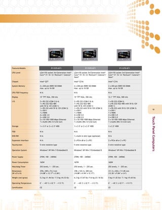 1818
TouchPanelComputers
FeaturesModels P1157S-871 P1157E-871 P1127E-871
CPU Level LGA1155 socket 3rd Generation Intel®
Core™ i7/ i5/ i3/ Pentium®
/ Celeron®
LGA1155 socket 3rd Generation Intel®
Core™ i7/ i5/ i3/ Pentium®
/ Celeron®
/
Xeon®
LGA1155 socket 3rd Generation Intel®
Core™ i7/ i5/ i3/ Pentium®
/ Celeron®
/
Xeon®
Chipset Intel®
Q77 Intel®
C216 Intel®
C216
System Memory 2 x 204-pin DDR3 SO-DIMM
max. up to 16 GB
2 x 204-pin DDR3 SO-DIMM
max. up to 16 GB
2 x 204-pin DDR3 SO-DIMM
max. up to 16 GB
CPU FSB Frequency N/A N/A N/A
Display 15" TFT XGA, 350 nits 15" TFT XGA, 350 nits 12.1" TFT XGA, 500 nits
I/O 2 x RS-232 (COM 2 & 4)
1 x RS-232/422/485
with 5V & 12V (COM 1)
1 x RS-232 with 5V & 12V (COM 3)
1 x DVI-I
1 x HDMI
4 x USB 3.0
2 x USB 2.0
2 x 10/100/1000 Mbps Ethernet
1 x Audio (Mic-in/Line-out)
2 x RS-232 (COM 2 & 4)
1 x RS-232/422/485
with 5V & 12V (COM 1)
1 x RS-232 with 5V & 12V (COM 3)
1 x DVI-I
1 x HDMI
4 x USB 3.0
2 x USB 2.0
2 x 10/100/1000 Mbps Ethernet
1 x Audio (Mic-in/Line-out)
1 x RS-232 (COM 2)
1 x RS-232/422/485 with 5V & 12V
(COM 1)
1 x RS-232 with 5V & 12V (COM 3)
1 x DVI-I
1 x HDMI
4 x USB 3.0
2 x USB 2.0
2 x 10/100/1000 Mbps Ethernet
1 x Audio (Mic-in/Line-out)
Storage 1 x 3.5" or 2 x 2.5" HDD 1 x 3.5" or 2 x 2.5" HDD 1 x 2.5" HDD
FDD N/A N/A N/A
DVD-RW N/A 1 x built-in slim type (optional) N/A
Expansion Interface N/A 2 x PCIe x8 or 2 x PCI 2 x PCIe x8 or 2 x PCI
Touchscreen 5-wire resistive type 5-wire resistive type 5-wire resisitve type
Operation System Windows®
XP/Win 7/Embedded 8 Windows®
XP/Win 7/Embedded 8 Windows®
XP/Win 7/Embedded 8
Power Supply 270W, 100 ~ 240VAC 270W, 100 ~ 240VAC 270W, 100 ~ 240VAC
Power Consumption 165W 167W 160W
Watchdog Timer 255 levels, 1 ~ 255 sec. 255 levels, 1 ~ 255 sec. 255 levels, 1 ~ 255 sec.
Dimensions
(W x D x H)
378 x 309 x 72.2 mm
(14.88" x 12.17" x 2.84")
378 x 125.5 x 309 mm
(14.88" x 4.94" x 12.17")
311.5 x 250 x 111.85 mm
(12.26" x 9.84" x 4.4")
Weight (net/gross) 5.2 kg (11.46 lb)/ 7.5 kg (16.53 lb) 6.2 kg (13.67 lb)/ 9.6 kg (21.16 lb) 5 kg (11.02 lb)/ 7.1 kg (15.65 lb)
Operating Temperature 0° ~ +45°C (+32°F ~ +113°F) 0° ~ +45°C (+32°F ~ +113°F) 0° ~ +45°C (+32°F ~ +113°F)
Certification CE CE CE
 