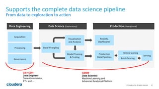 12© Cloudera, Inc. All rights reserved.
Supports the complete data science pipeline
From data to exploration to action
Data Engineering Data Science (Exploratory) Production (Operational)
Data Wrangling
Visualization
and Analysis
Model Training
& Testing
Production
Data Pipelines Batch Scoring
Online Scoring
Serving
Data GovernanceGovernance
Processing
Acquisition
Reports,
Dashboards
CDSW
Data Scientist
Machine Learning and
Advanced Analytical Platform
CM / CDH
Data Engineer
Data Administrator,
ETL and ...
 