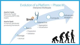 27© Cloudera, Inc. All rights reserved.
 