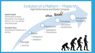 28© Cloudera, Inc. All rights reserved.
 