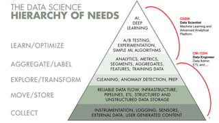 4© Cloudera, Inc. All rights reserved.
CDSW
Data Scientist
Machine Learning and
Advanced Analytical
Platform
CM / CDH
Data Engineer
Data Admin
ETL and ...
 