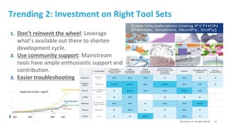 43© Cloudera, Inc. All rights reserved.
Trending 2: Investment on Right Tool Sets
1. Don’t reinvent the wheel: Leverage
what’s available out there to shorten
development cycle.
2. Use community support: Mainstream
tools have ample enthusiastic support and
contribution.
3. Easier troubleshooting
 