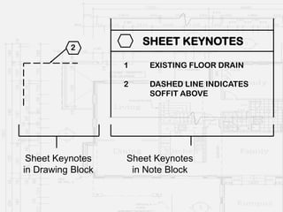 Construction Drawing Keynotes Reference Example Architectural Working Drawings - الرسومات التنفيذية المعمارية | PDF