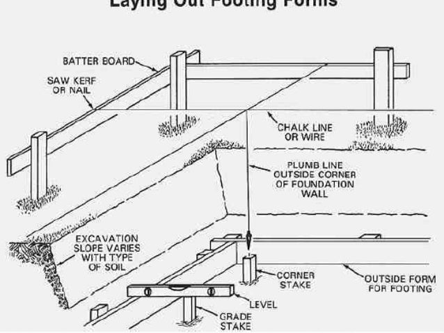 Architecture Design Sheet Format architectural working drawings part 1 Architecture Design Sheet Format architectural working drawings part 1