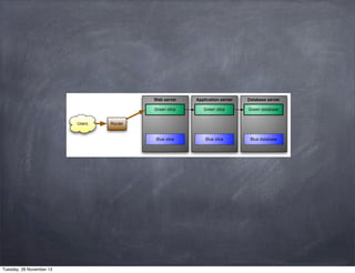 Tuesday, 26 November 13

 