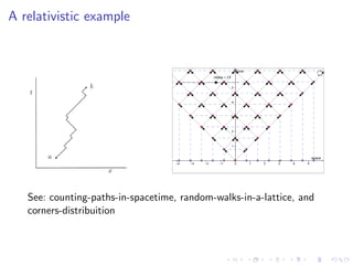 A relativistic example
See: counting-paths-in-spacetime, random-walks-in-a-lattice, and
corners-distribuition
 