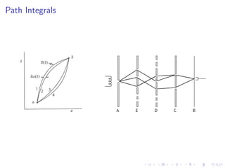 Path Integrals
 