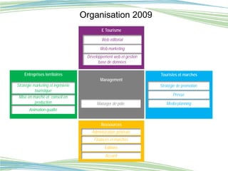 Organisation 2009
                                             E Tourisme

                                             We...
