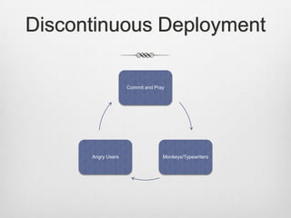 Continuous Deployment Slide 12