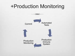 +Production Monitoring<br />