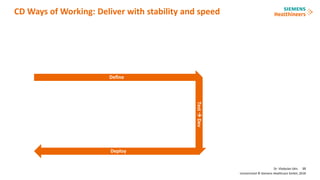Enabling Continous Delivery in the Siemens Healthineers Digital ...