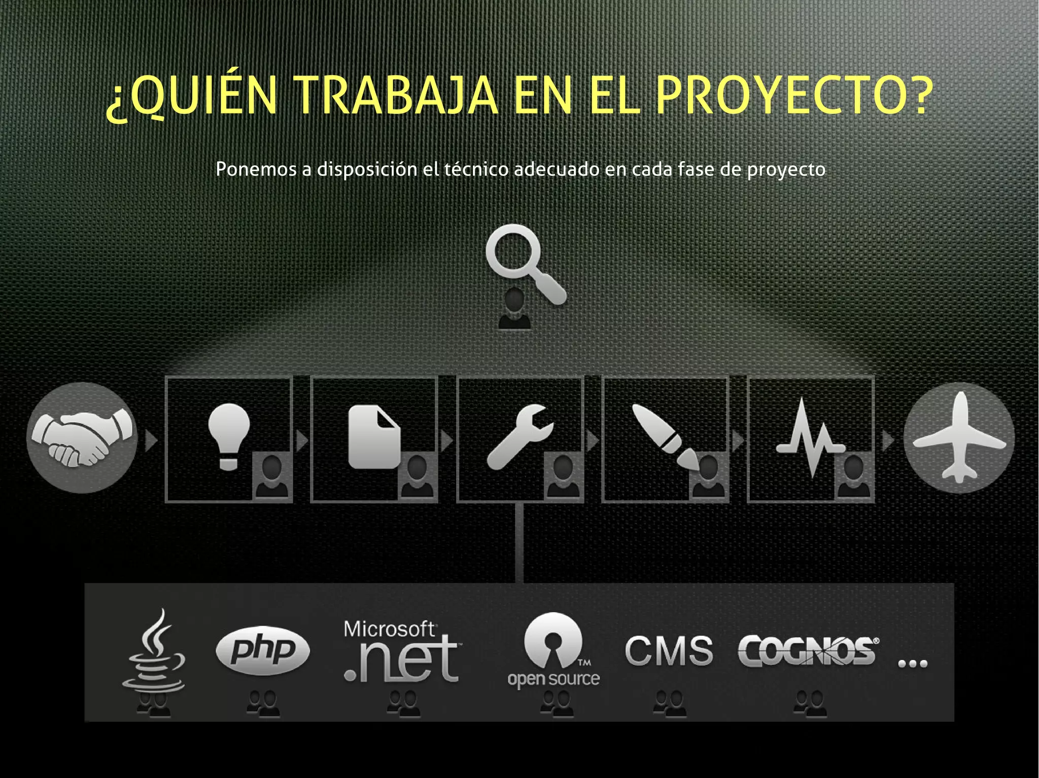 ¿QUIÉN TRABAJA EN EL PROYECTO?
    Ponemos a disposición el técnico adecuado en cada fase de proyecto
 