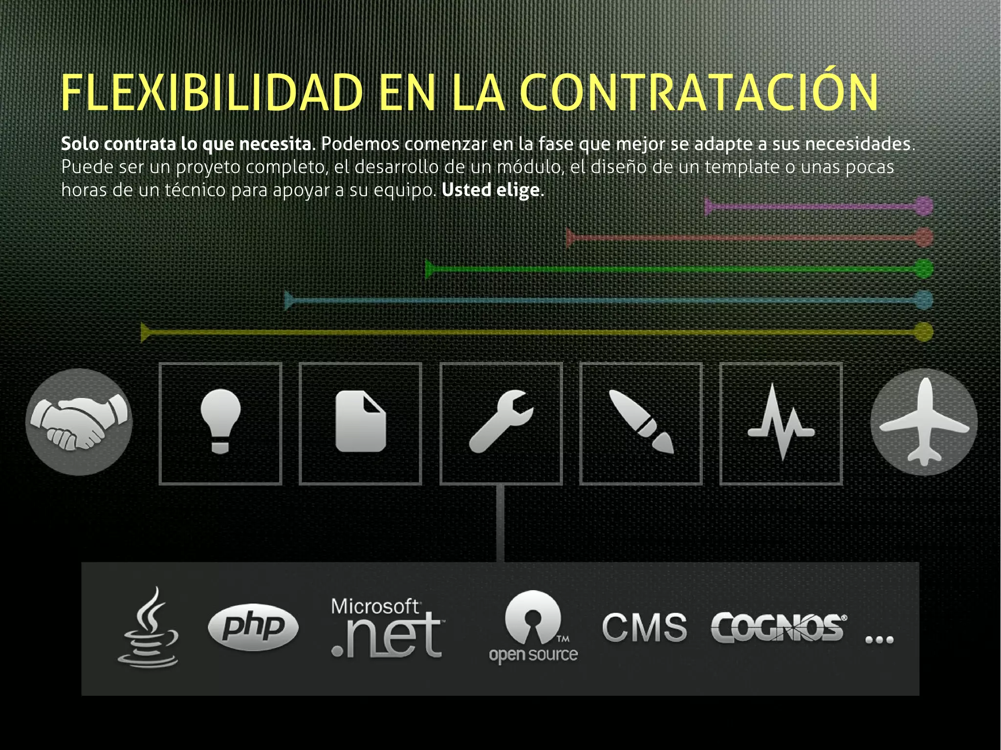 FLEXIBILIDAD EN LA CONTRATACIÓN
Solo contrata lo que necesita. Podemos comenzar en la fase que mejor se adapte a sus necesidades.
Puede ser un proyeto completo, el desarrollo de un módulo, el diseño de un template o unas pocas
horas de un técnico para apoyar a su equipo. Usted elige.
 