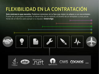 FLEXIBILIDAD EN LA CONTRATACIÓN
Solo contrata lo que necesita. Podemos comenzar en la fase que mejor se adapte a sus necesidades.
Puede ser un proyeto completo, el desarrollo de un módulo, el diseño de un template o unas pocas
horas de un técnico para apoyar a su equipo. Usted elige.
 