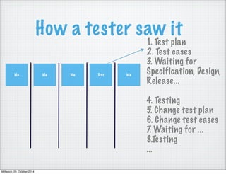 How a tester saw it 
bla bla bla Test bla 
1. Test plan 
2. Test cases 
3. Waiting for 
Specification, Design, 
Release... 
4. Testing 
5. Change test plan 
6. Change test cases 
7. Waiting for ... 
8.Testing 
... 
Mittwoch, 29. Oktober 2014 
 