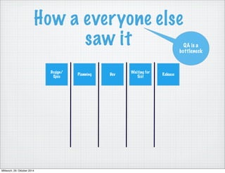 How a everyone else 
saw it 
Desbilgan/ bla bla Test bla 
Spec Planning Dev Waiting for 
Test Release 
QA is a 
bottleneck 
Mittwoch, 29. Oktober 2014 
 