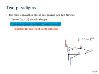 /35
Two paradigms
11
l The main approaches can be categorized into two families:
- Vertex (spatial) domain designs
- Frequency (graph spectral) domain designs
Important for analysis of signal properties
f : V ! RN
v1
v2
v3 v4
v5
v6v7v8
v9
 