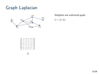/35
Graph Laplacian
13
v1
v2
v3
v4 v5
v6
v7
v8
A
G = {V, E}
Weighted and undirected graph:
 