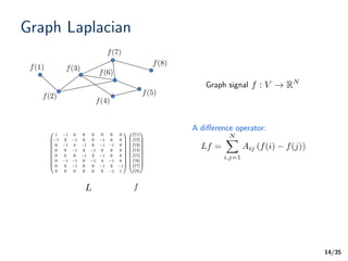 /35
Graph Laplacian
14
f(1)
f(2)
f(3)
f(4)
f(5)
f(6)
f(7)
f(8)
A diﬀerence operator:
Graph signal
L
Lf =
NX
i,j=1
Aij (f(i) f(j))
f : V ! RN
f
 
