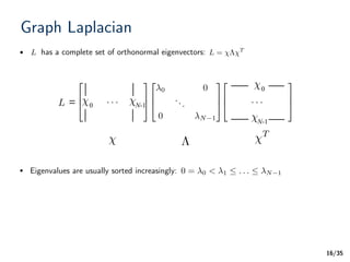 /35
Graph Laplacian
• has a complete set of orthonormal eigenvectors:
16
L L = ⇤ T
2
6
4
0 0
...
0 N 1
3
7
5L
2
6
4
0 0
...
0 N 1
3
7
5· · ·0 N-1
2
6
4
0 0
...
0 N 1
3
7
5· · ·
0
N-1
l Eigenvalues are usually sorted increasingly: 0 = 0 < 1  . . .  N 1
⇤
T
 
