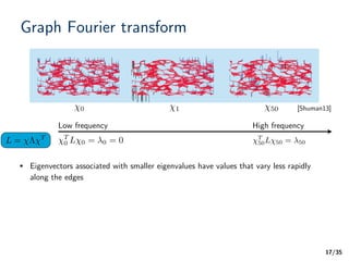 /35
Graph Fourier transform
17
[Shuman13]0 501
Low frequency High frequency
T
50L 50 = 50
l Eigenvectors associated with smaller eigenvalues have values that vary less rapidly
along the edges
L = ⇤ T T
0 L 0 = 0 = 0
 