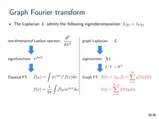 /35
Graph Fourier transform
• The Laplacian admits the following eigendecomposition:
18
L ` = ` `L
one-dimensional Laplace operator:
d2
dx2
eigenfunctions: ej x
Classical FT:
f(x) =
1
2
Z
ˆf(⇥)ej x
d⇥
graph Laplacian:
eigenvectors: `
Graph FT: ˆf(⇥) = h , fi =
NX
i=1
⇤
(i)f(i)
f(i) =
N 1X
=0
ˆf(⇥) (i)
ˆf( ) =
Z
(ej x
)⇤
f(x)dx
L
f : V ! RN
 