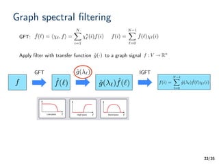 /35
Graph spectral ﬁltering
23
GFT IGFT
f
ˆf(`) = h `, fi =
NX
i=1
⇤
` (i)f(i) f(i) =
N 1X
`=0
ˆf(`) `(i)GFT:
ˆg( `)
ˆf(`) ˆg( `) ˆf(`) f(i) =
N 1X
`=0
ˆg( `) ˆf(`) `(i)
` ` `
Apply ﬁlter with transfer function to a graph signal f : V ! Rn
ˆg(·)
 