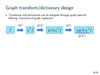 /35
Graph transform/dictionary design
• Transforms and dictionaries can be designed through graph spectral
ﬁltering: Functions of graph Laplacian!
25
GFT IGFT
f T
f ˆg(⇤) T
f ˆg(⇤) T
f
ˆg(⇤)
ˆg(L)
 