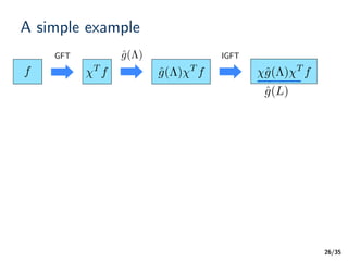 /35
A simple example
26
GFT IGFT
f T
f ˆg(⇤) T
f ˆg(⇤) T
f
ˆg(⇤)
ˆg(L)
 