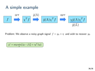 /35
A simple example
26
GFT IGFT
f T
f ˆg(⇤) T
f ˆg(⇤) T
f
ˆg(⇤)
ˆg(L)
Problem: We observe a noisy graph signal and wish to recoverf = y0 + ⌘ y0
y⇤
= arg min
y
{||y f||2
2 + yT
Ly}
 