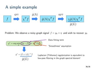 /35
A simple example
26
GFT IGFT
f T
f ˆg(⇤) T
f ˆg(⇤) T
f
ˆg(⇤)
ˆg(L)
Problem: We observe a noisy graph signal and wish to recoverf = y0 + ⌘ y0
y⇤
= (I + L) 1
f
y⇤
= arg min
y
{||y f||2
2 + yT
Ly}
Data ﬁtting term
“Smoothness” assumption
Laplacian (Tikhonov) regularization is equivalent to
low-pass ﬁltering in the graph spectral domain!ˆg(L)
 