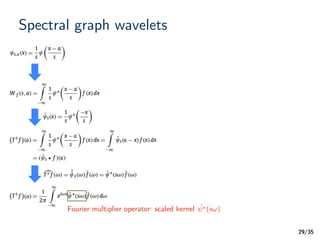 /35
Spectral graph wavelets
29
Fourier multiplier operator: scaled kernel ˆ⇤(s!)
 