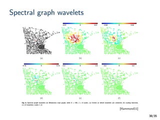 /35
Spectral graph wavelets
30
[Hammond11]
 