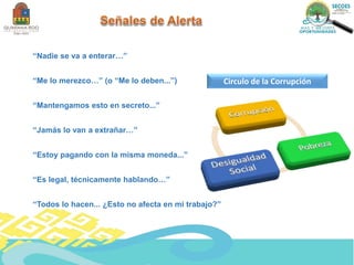 “Nadie se va a enterar…”
“Me lo merezco…” (o “Me lo deben...”)
“Mantengamos esto en secreto...”
“Jamás lo van a extrañar…”
“Estoy pagando con la misma moneda...”
“Es legal, técnicamente hablando…”
“Todos lo hacen... ¿Esto no afecta en mi trabajo?”
Circulo de la Corrupción
 