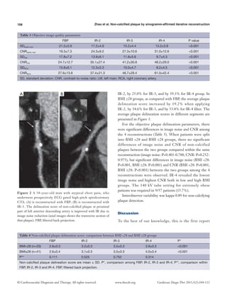 108 Zhao et al. Non-calcified plaque by sinogramm-affirmed iterative reconstruction
© Cardiovascular Diagnosis and Therapy. All rights reserved. Cardiovasc Diagn Ther 2015;5(2):104-112www.thecdt.org
IR-2, by 25.0% for IR-3, and by 39.3% for IR-4 group. In
BMI ≥28 groups, as compared with FBP, the average plaque
delineation score increased by 19.2% when applying
IR-2, by 34.6% for IR-3, and by 53.8% for IR-4 filter. The
average plaque delineation scores in different segments are
presented in Figure 3.
For the objective plaque delineation parameters, there
were significant differences in image noise and CNR among
the 4 reconstructions (Table 5). When patients were split
into BMI <28 and BMI ≥28 groups, there no significant
differences of image noise and CNR of non-calcified
plaques between the two groups compared within the same
reconstruction (image noise: P=0.401-0.788; CNR: P=0.252-
0.975), but significant differences in image noise (BMI <28:
P<0.001, BMI ≥28: P<0.001) and CNR (BMI <28: P=0.001,
BMI ≥28: P<0.001) between the two groups among the 4
reconstructions were observed. IR-4 revealed the lowest
image noise and highest CNR both in low and high BMI
groups. The 140 kV tube setting for extremely obese
patients was required in 9/57 patients (15.7%).
Interobserver variability was kappa 0.89 for non-calcifying
plaque detection.
Discussion
To the best of our knowledge, this is the first report
Figure 2 A 58-year-old man with atypical chest pain, who
underwent prospectively ECG gated high-pitch spiralcoronary
CTA. (A) is reconstructed with FBP; (B) is reconstructed with
IR-3. The delineation score of non-calcified plaque at proximal
part of left anterior descending artery is improved with IR due to
image noise reduction (axial images shows the transverse section of
that plaque). FBP, filtered back projection.
Table 3 Objective image quality parameters
FBP IR-2 IR-3 IR-4 P value
SDaortic root 21.2±5.9 17.2±4.9 15.2±4.4 13.2±3.8 <0.001
CNRaortic root 19.3±7.3 24.3±9.2 27.3±10.6 31.0±12.6 <0.001
SDLM 17.8±7.2 13.9±6.1 11.8±5.6 9.7±4.3 <0.001
CNRLM 24.7±12.7 35.1±27.4 41.2±30.8 48.2±29.0 <0.001
SDRCA 15.8±6.1 12.3±5.3 10.0±4.7 8.2±4.5 <0.001
CNRRCA 27.6±13.6 37.4±21.3 46.7±28.4 61.0±42.4 <0.001
SD, standard deviation; CNR, contrast-to-noise ratio; LM, left main; RCA, right coronary artery.
A B
Table 4 Non-calcified plaque delineation score: comparison between BMI <28 and BMI ≥28 groups
FBP IR-2 IR-3 IR-4 P*
BMI<28 (n=20) 2.8±0.3 3.2±0.3 3.5±0.3 3.9±0.3 <0.001
BMI≥28 (n=41) 2.6±0.4 3.1±0.3 3.5±0.3 4.0±0.4 <0.001
P** 0.111 0.525 0.752 0.314
Non-calcified plaque delineation score are mean ± SD. P*, comparison among FBP, IR-2, IR-3 and IR-4; P**, comparison within
FBP, IR-2, IR-3 and IR-4. FBP, filtered back projection.
 
