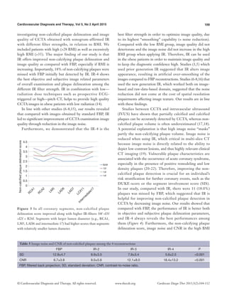 109Cardiovascular Diagnosis and Therapy, Vol 5, No 2 April 2015
© Cardiovascular Diagnosis and Therapy. All rights reserved. Cardiovasc Diagn Ther 2015;5(2):104-112www.thecdt.org
investigating non-calcified plaque delineation and image
quality of CCTA obtained with sonogram-affirmed IR
with different filter strengths, in relation to BMI. We
included patients with high (>28 BMI) as well as excessively
high BMI (>35). The major finding of our study is that
IR offers improved non-calcifying plaque delineation and
image quality as compared with FBP, especially if BMI is
increasing. Importantly, 18% of non-calcifying plaques were
missed with FBP initially but detected by IR. IR-4 shows
the best objective and subjective image related parameters
of overall examination and plaque delineation among the
different IR filter strength. IR in combination with low—
radiation dose techniques such as prospective ECG-
triggered or high—pitch CT, helps to provide high quality
CCTA images in obese patients with low radiation (14).
In line with other studies (6-8,15), our results revealed
that compared with images obtained by standard FBP, IR
led to significant improvement of CCTA examination image
quality through reduction in the image noise.
Furthermore, we demonstrated that the IR-4 is the
best filter strength in order to optimize image quality, due
to its highest “smoothing” capability (= noise reduction).
Compared with the low BMI group, image quality did not
deteriorate and the image noise did not increase in the high
BMI group when applying IR. Therefore, IR can be used
in the obese patients in order to maintain image quality and
to keep the diagnostic confidence high. Studies (1,5) which
used prior generation IR suggested that IR alters image
appearance, resulting in artificial over-smoothing of the
images compared to FBP reconstructions. Studies (6-8,16) that
used the new generation IR, which worked both on image-
based and raw-data-based domain, suggested that the noise
reduction did not come at the cost of spatial resolution
impairments affecting image texture. Our results are in line
with these findings.
Studies between CCTA and intravascular ultrasound
(IVUS) have shown that partially calcified and calcified
plaques can be accurately detected by CCTA, whereas non-
calcified plaque volume is often underestimated (17,18).
A potential explanation is that high image noise “masks”
partly the non-calcifying plaque volume. Image noise is
reduced when using IR, which critical in multi-slice CT
because image noise is directly related to the ability to
depict low-contrast lesions, and thus highly relevant clinical
CT imaging (19). Vulnerable plaque characteristics are
associated with the occurrence of acute coronary syndrome,
especially in the presence of positive remodeling and low
density plaques (20-22). Therefore, improving the non-
calcified plaque detection is crucial for an individual’s
risk stratification for further coronary events, such as the
DUKE-score or the segment involvement score (SIS).
In our study, compared with IR, there were 11 (18.0%)
plaques was missed by FBP, which suggested that IR is
helpful for improving non-calcified plaque detection in
CCTA by decreasing image noise. Our results showed that
compared with FBP, the performance of IR is better both
in objective and subjective plaque delineation parameters,
and IR-4 always reveals the best performances among
them (Figure 4). Furthermore, the non-calcifying plaque
delineation score, image noise and CNR in the high BMI
4.5
4
3.5
3
2.5
2
1.5
1
0.5
0
B26f
12f
13f
14f
RC
A1
RC
A2
LM
5
LAD6
LAD7
LC
X11
Interm
ediate17
Non-calcifiedplaquedelineationscore
Figure 3 In all coronary segments, non-calcified plaque
delineation score improved along with higher IR-filters: I4f >I3f
>I2f > B26f. Segments with larger lumen diameter (e.g., RCA1,
LM5, LAD6 and intermediate 17) had higher scores than segments
with relatively smaller lumen diameter.
Table 5 Image noise and CNR of non-calcified plaques among the 4 reconstructions
FBP IR-2 IR-3 IR-4 P
SD 12.9±4.7 9.9±3.5 7.9±3.4 5.6±2.5 <0.001
CNR 6.7±3.8 9.0±5.6 12.1±8.0 18.4±13.2 <0.001
FBP, filtered back projection; SD, standard deviation; CNR, contrast-to-noise ratio.
 